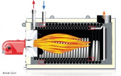 Thermal-Oil-Heater14